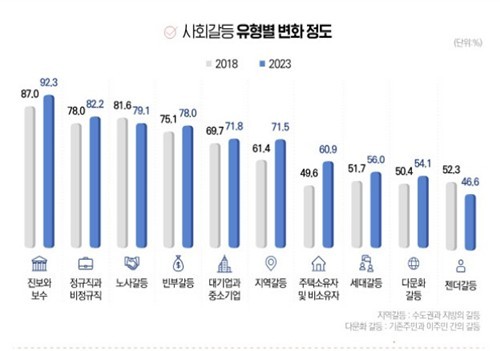 사진=보건사회연구원