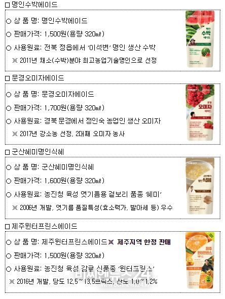 출시 제품 개요