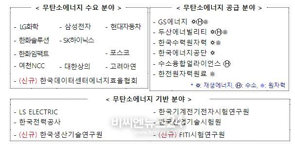 CF연합 회원사 현황