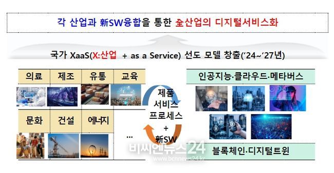 XaaS 선도 프로젝트