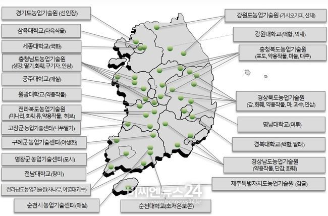 영양체 자원 분야(42기관)