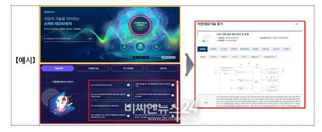 ’스마트 테크브릿지‘ 사용자별 주요이용 기능
