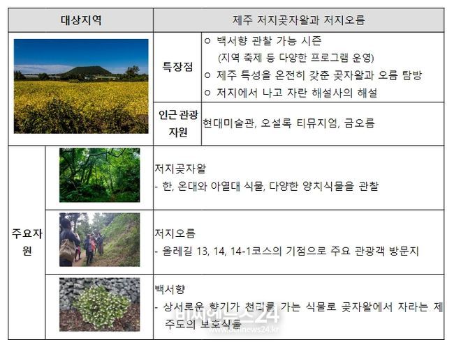 3월의 생태관광지