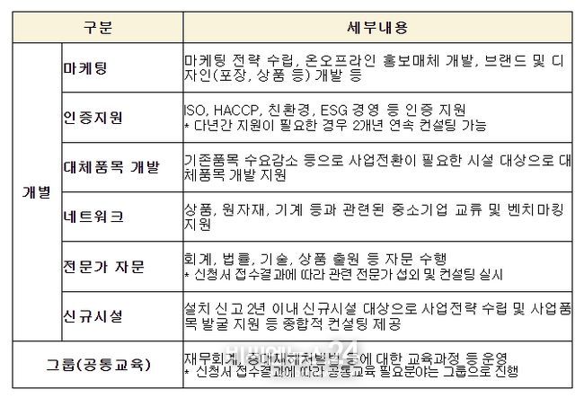 장애인직업재활시설 경영컨설팅 지원사업