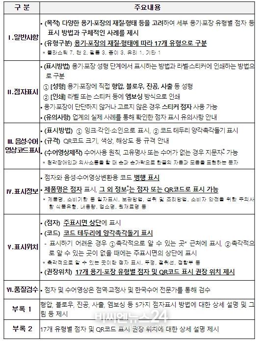 가이드라인 주요 내용