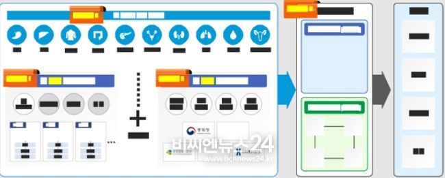 임상데이터 네트워크(K-CURE) 구축사업