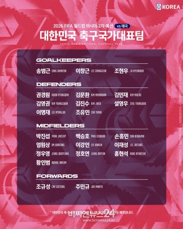남자 축구 국가대표팀 23명 명단