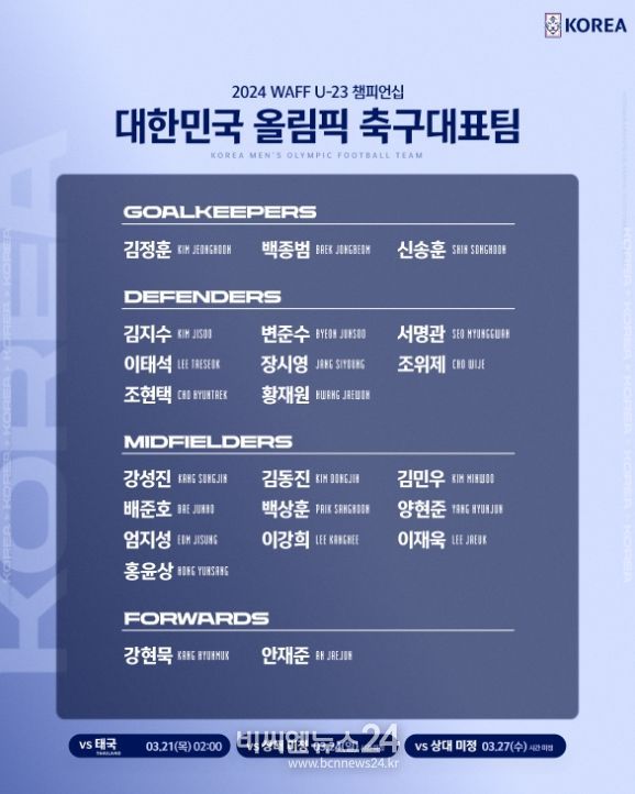 올림픽대표팀 사우디 대회 명단