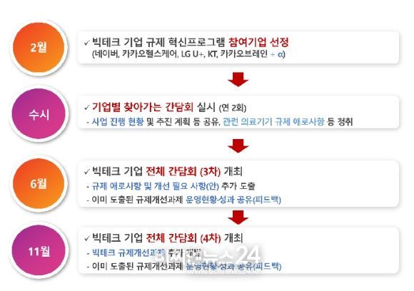 프로그램 운영 계획