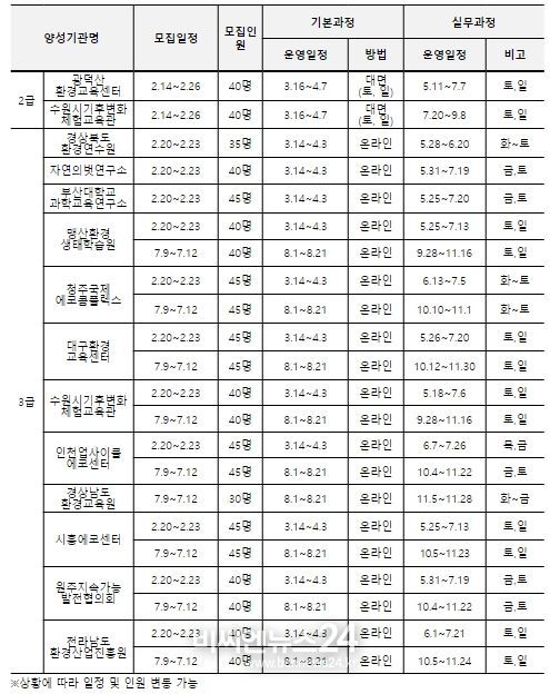 2024년 환경교육사 양성과정 및 보수교육 운영 일정