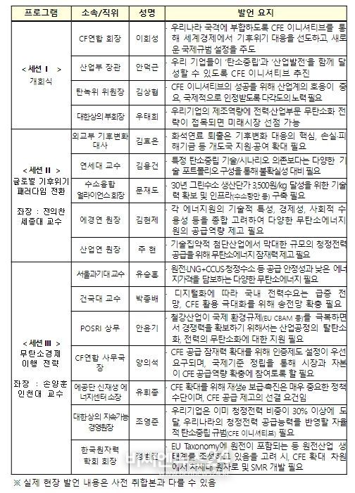 세미나 참석자 발언 요지 (사전 취합본 기준)