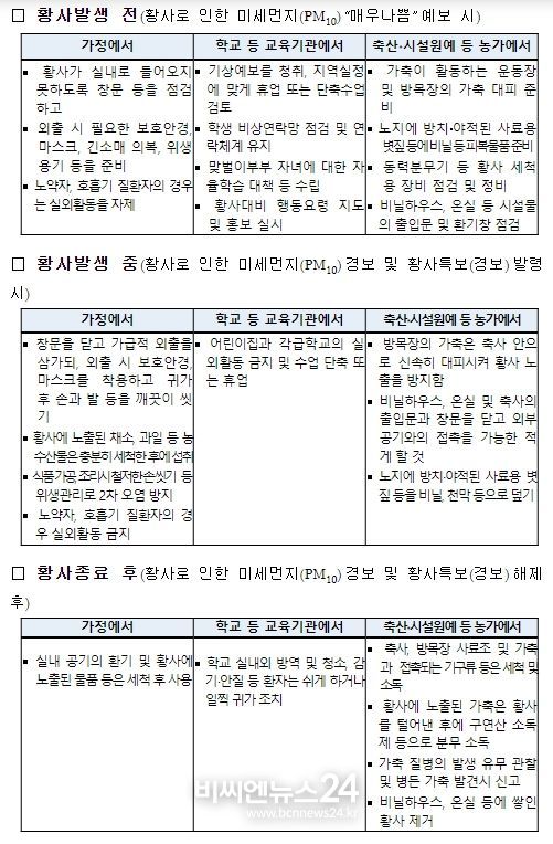 황사 발생 대비 국민행동 요령