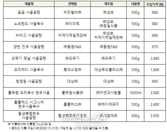 시험·평가대상 제품