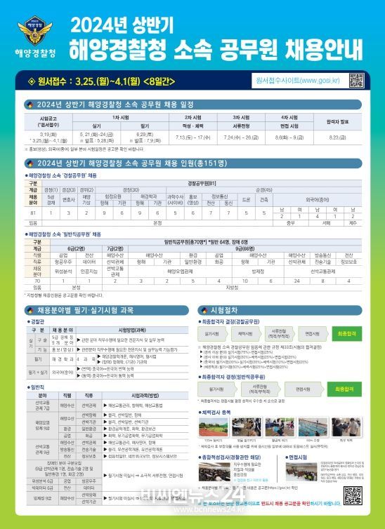 해양경찰청 2004년 상반기 채용 포스터