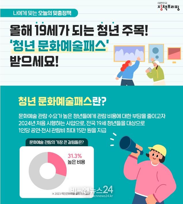 청년 문화예술패스