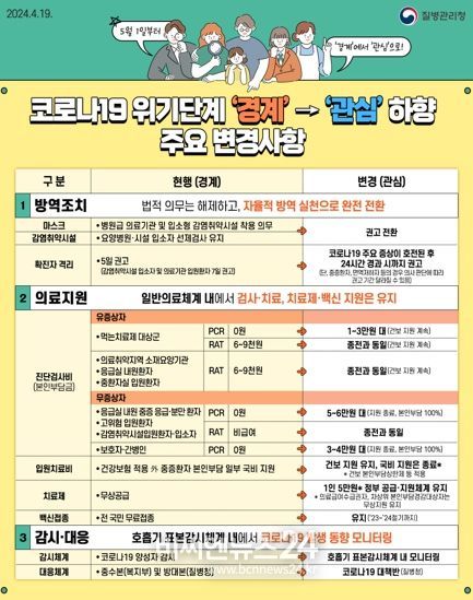 “수고 많으셨습니다” 완주군, 코로나 위기단계 하향 조정