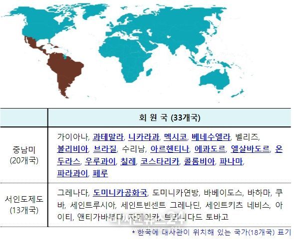 중남미 외교단(GRULAC) 33개국 현황