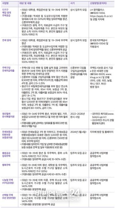 문화체육관광부