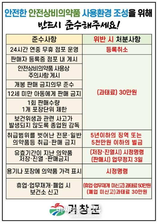 거창군, 2024년 상반기 안전상비의약품판매자 지도·점검 시행