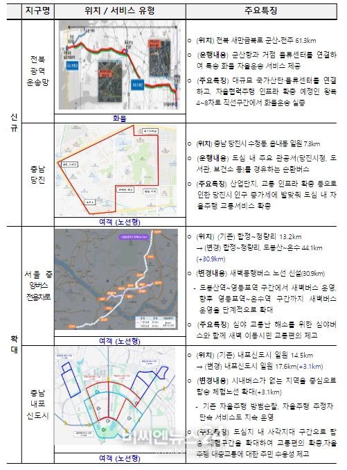 제7차 시범운행지구 신규지정·확대지구