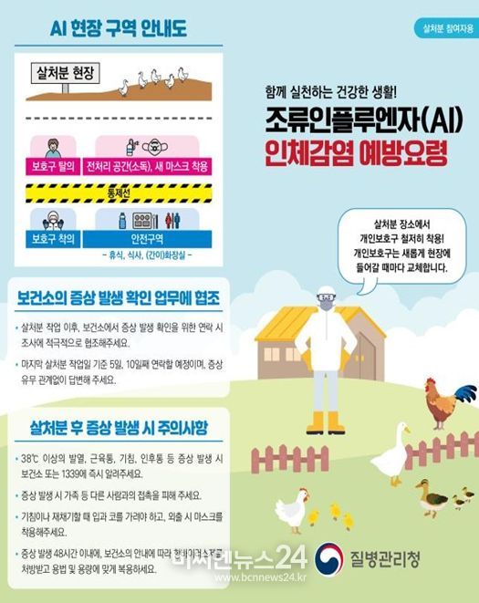 살처분 참여자 등 AI 예방수칙 안내문(홍보물)