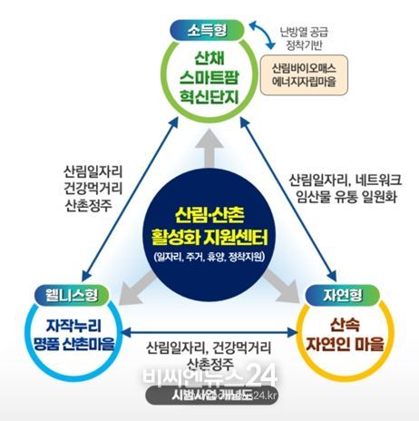 시범사업 개념도