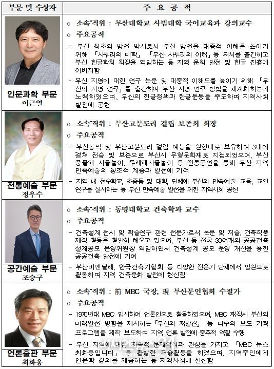 문화상 수상자 명단
