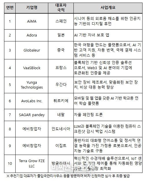 스타트업 코리아 특별비자 추천기업