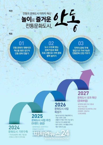 경북도, 대한민국 문화도시, 안동시 최종 지정!