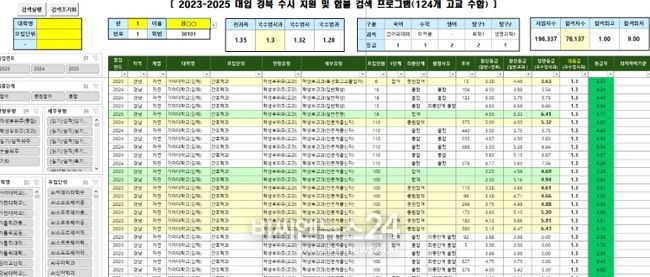 ‘경북 진학 내비게이터-합격의 길을 여는 빅데이터 분석기’ 자체 개발․보급