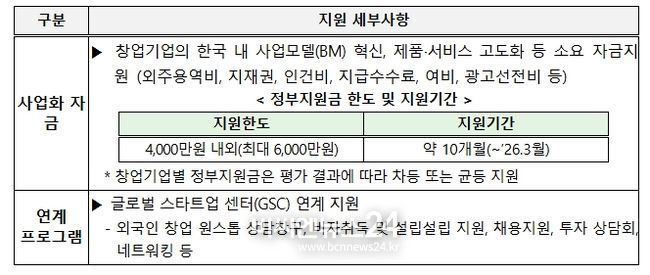 글로벌 스타트업 창업사업화 지원사업