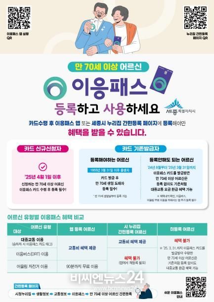 만 70세 이상 어르신 이응패스 정책 변경 안내 자료