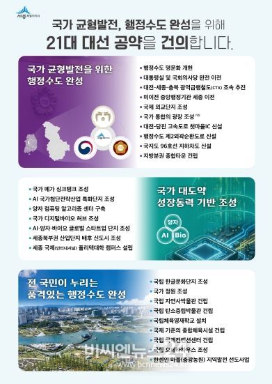 세종시, 행정수도 완성 등 대선 공약 26개 과제 건의