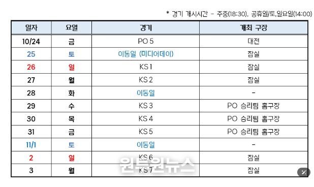 2025 신한 SOL 뱅크 KBO 포스트시즌 일정표