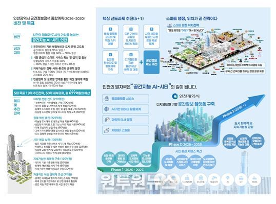 인천광역시 공간정보정책 종합계획(2026~2030)