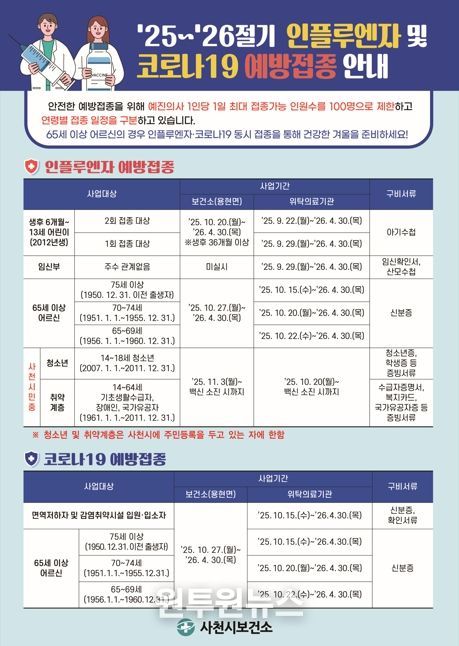 올겨울 인플루엔자(독감) 최근 10년 만에 가장 심한 수준으로 유행