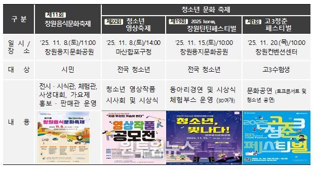 깊어가는 가을, 시민과 함께하는 다채로운 행사 개최