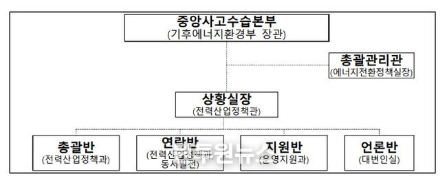 기후에너지환경부