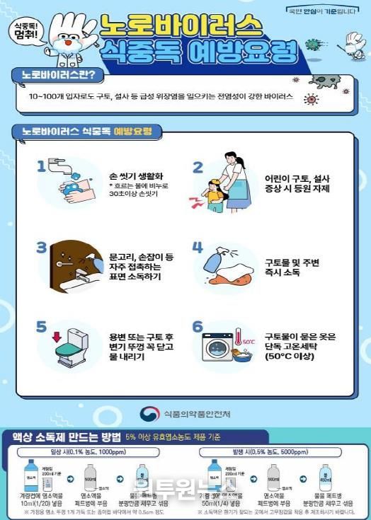 식중독 예방 안내문