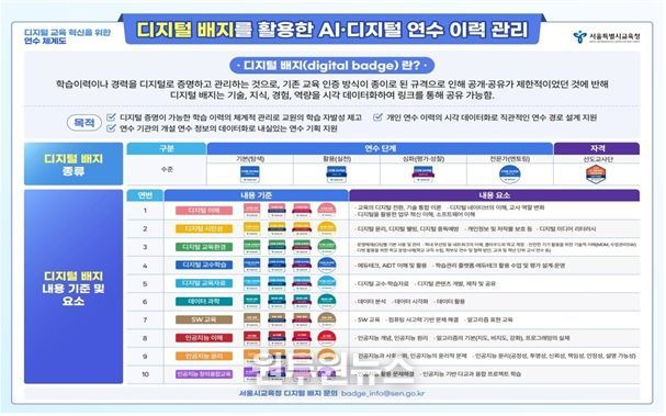 2025년 아시아 퍼시픽 오픈 배지 어워드 수상 기관 현황