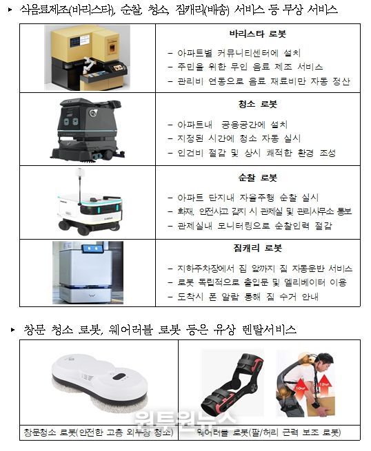 로봇혁신기술 도입현황