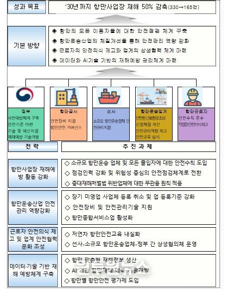 추진 전략 및 과제
