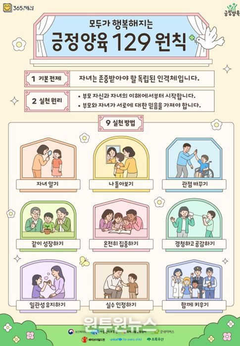 긍정양육 129 원칙