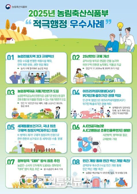 적극행정 우수사례 인포그래픽