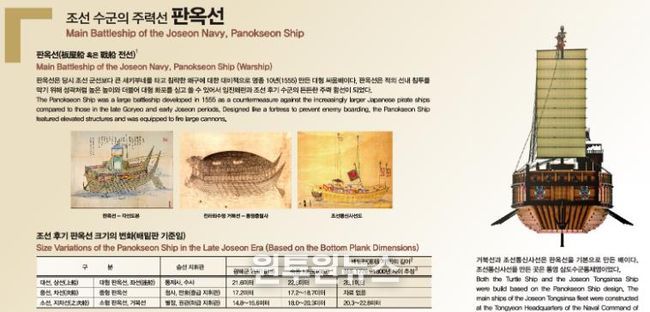 통영문화재단, 거북선 등 조선군선 전시패널 교체 완료