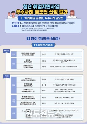 취업지원 프로그램 우수사례 공모전 선정 결과