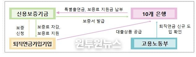 기관별 주요 역할