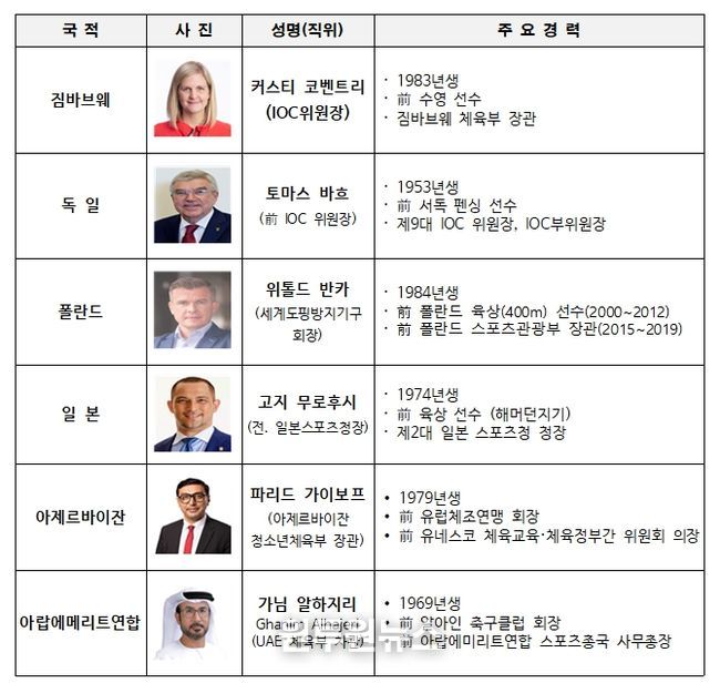 주요 참석자 프로필