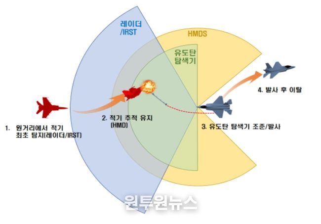 단거리공대공유도탄 운용개념도