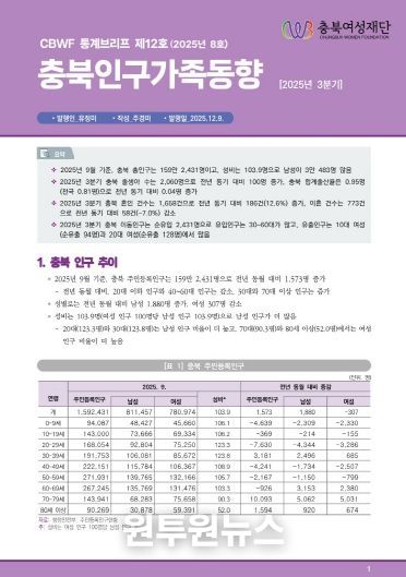 충북여성재단, 충북인구가족동향 2025년 3분기 통계브리프 표지